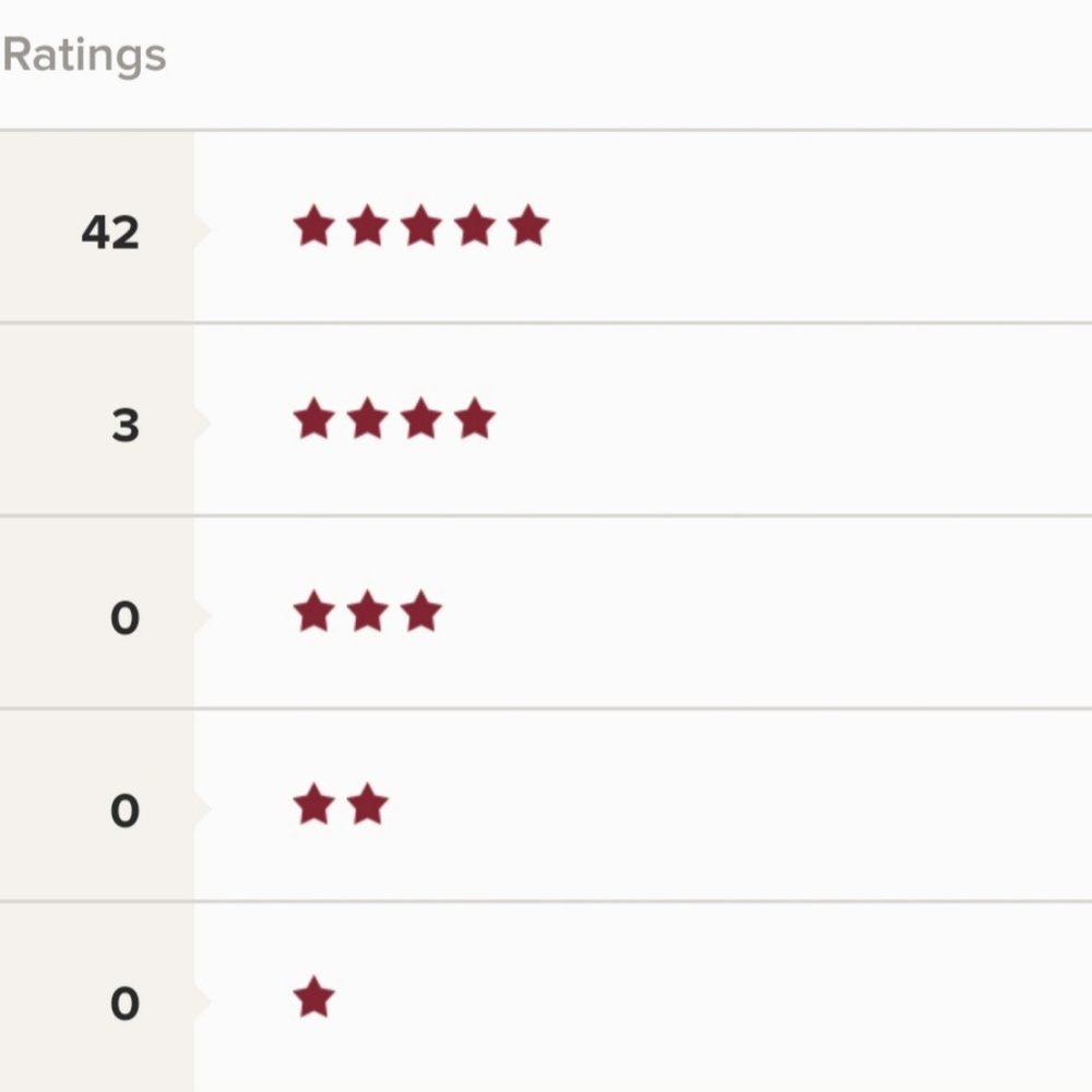 Recent stats